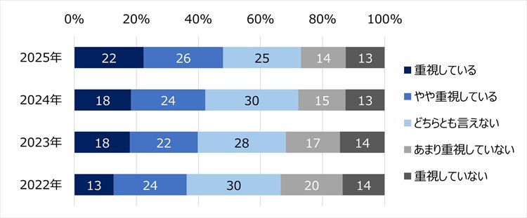 HR総研：ウェルビーイングとAI時代の働き方に関するアンケート　結果報告【ウェルビーイング編】