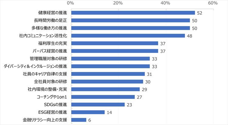 HR総研：ウェルビーイングとAI時代の働き方に関するアンケート　結果報告【ウェルビーイング編】