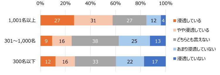 HR総研：ウェルビーイングとAI時代の働き方に関するアンケート　結果レポート【AI時代の働き方編】