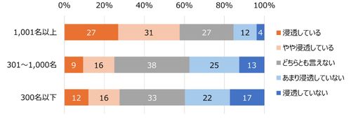 HR総研：ウェルビーイングとAI時代の働き方に関するアンケート　結果レポート【AI時代の働き方編】