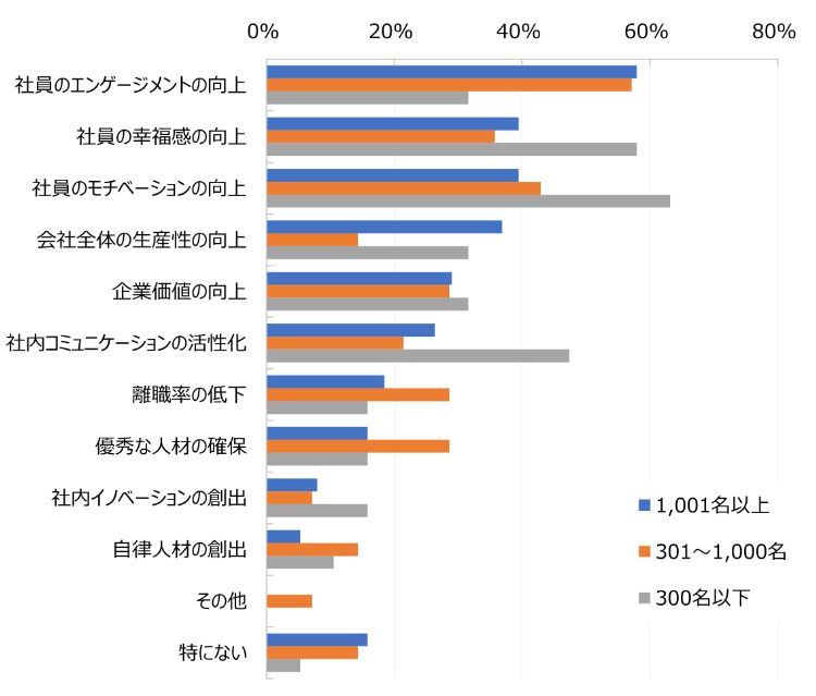 HR総研：ウェルビーイングとAI時代の働き方に関するアンケート　結果レポート【AI時代の働き方編】