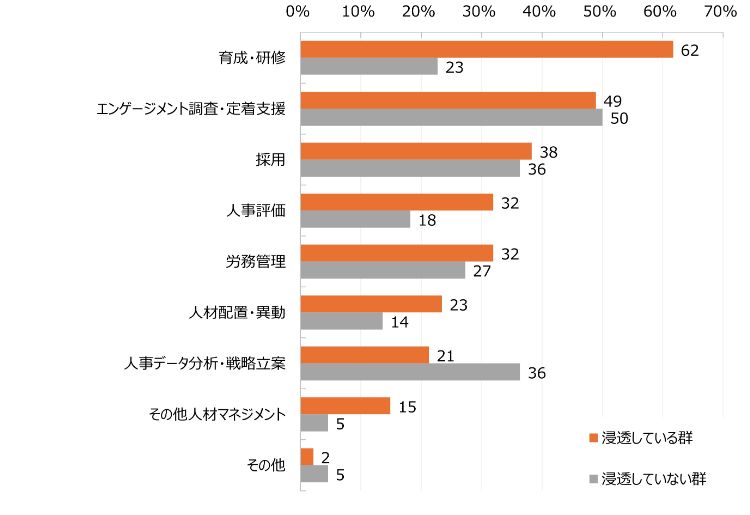 HR総研：ウェルビーイングとAI時代の働き方に関するアンケート　結果レポート【AI時代の働き方編】