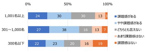 HR総研：「若手人材の離職防止とオンボーディング」に関するアンケート　結果レポート