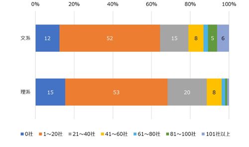 HR総研×就活会議：2027年新卒学生の就職活動動向調査（11月）　結果報告