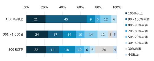 HR総研：2026年＆2027年新卒採用動向調査（12月）　結果レポート