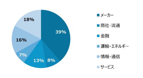 HR総研：人的資本調査2025　結果報告