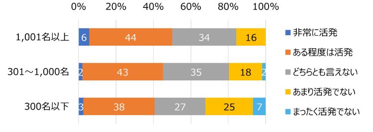 HR総研：社内コミュニケーションに関するアンケート2026　結果レポート