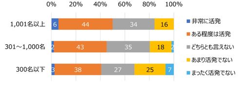 HR総研：社内コミュニケーションに関するアンケート2026　結果レポート