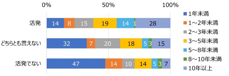 HR総研：社内コミュニケーションに関するアンケート2026　結果レポート