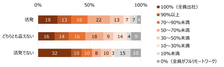 HR総研：社内コミュニケーションに関するアンケート2026　結果レポート