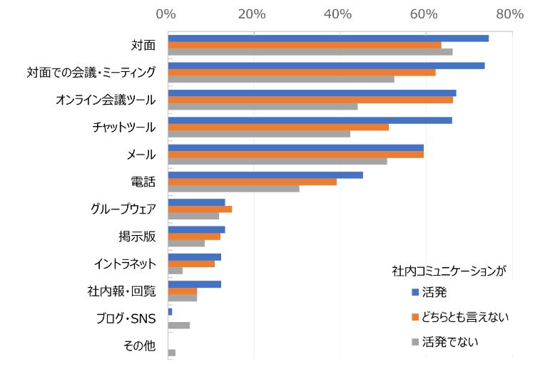 HR総研：社内コミュニケーションに関するアンケート2026　結果レポート
