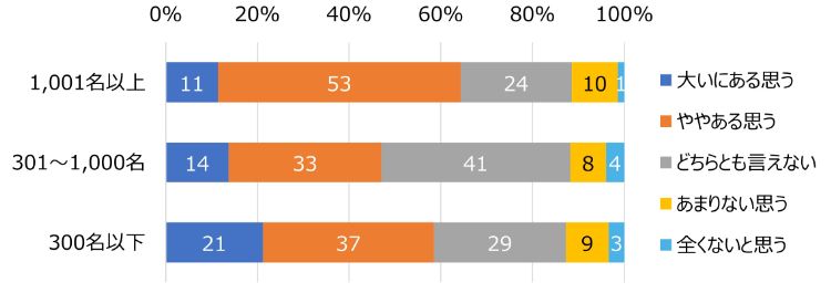 HR総研：社内コミュニケーションに関するアンケート2026　結果レポート