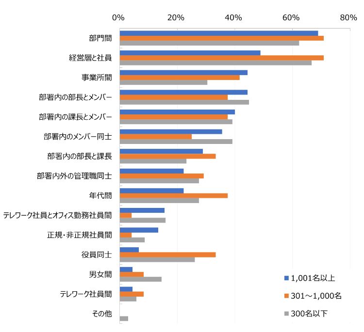 HR総研：社内コミュニケーションに関するアンケート2026　結果レポート