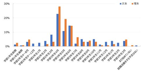 HR総研×就活会議：2027年卒学生の就職活動動向調査（3月）　結果レポート第1報