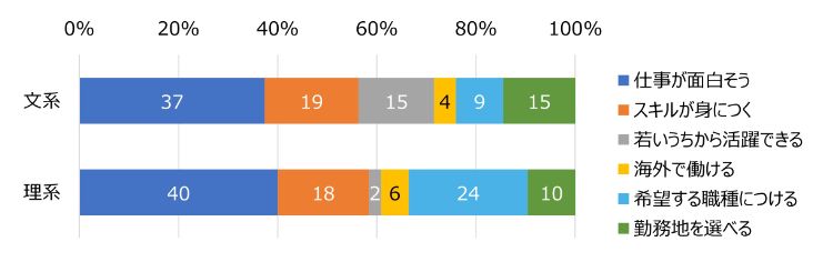 HR総研×就活会議:2027年卒学生の就職活動動向調査(3月) 結果レポート第2報