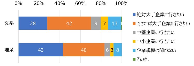 HR総研×就活会議:2027年卒学生の就職活動動向調査(3月) 結果レポート第2報