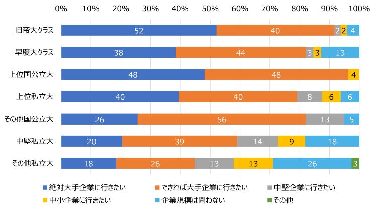 HR総研×就活会議:2027年卒学生の就職活動動向調査(3月) 結果レポート第2報
