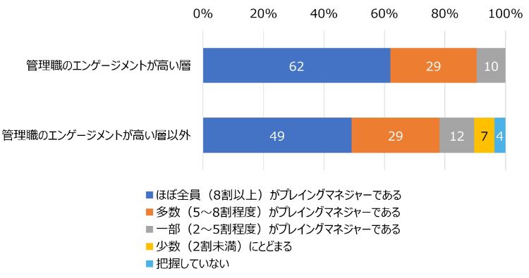 HR総研:管理職の負担軽減・役割変化に関するアンケート 結果報告