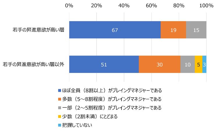 HR総研:管理職の負担軽減・役割変化に関するアンケート 結果報告