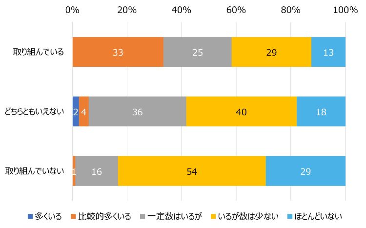 HR総研:管理職の負担軽減・役割変化に関するアンケート 結果報告