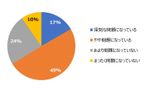 HR総研：管理職の負担軽減・役割変化に関するアンケート　結果報告