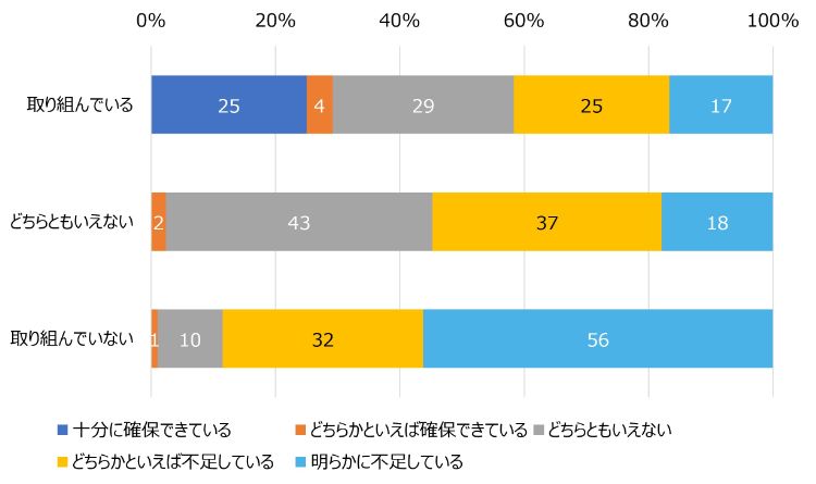 HR総研:管理職の負担軽減・役割変化に関するアンケート 結果報告