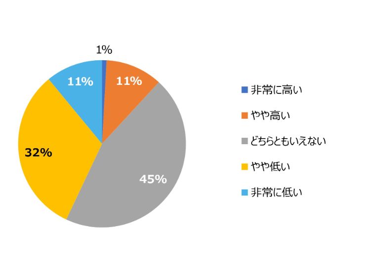 HR総研:管理職の負担軽減・役割変化に関するアンケート 結果報告