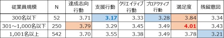 HR総研:2025年度新入社員のエンゲージメント合同調査 結果レポート