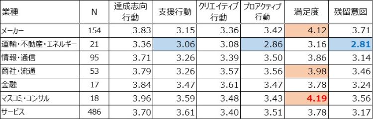 HR総研:2025年度新入社員のエンゲージメント合同調査 結果レポート