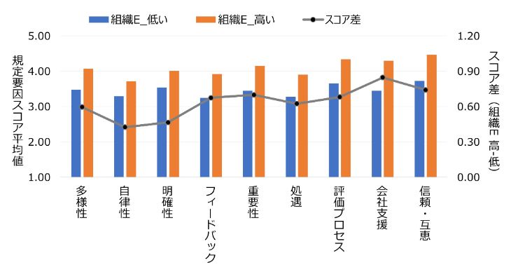 HR総研:2025年度新入社員のエンゲージメント合同調査 結果レポート