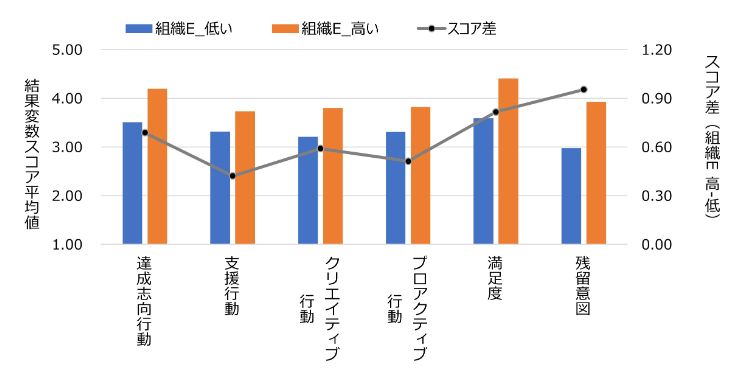 HR総研:2025年度新入社員のエンゲージメント合同調査 結果レポート