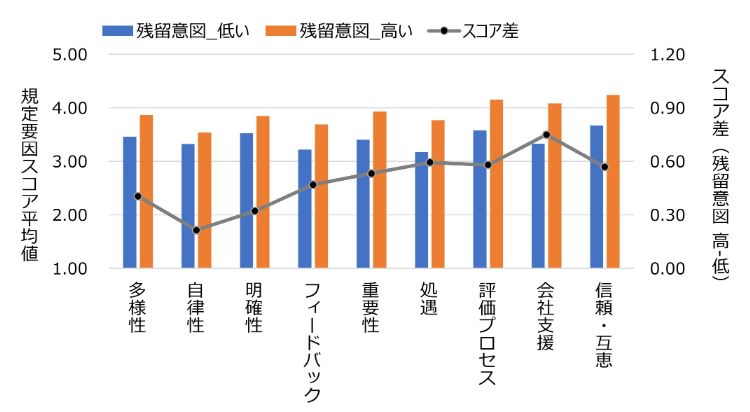 HR総研:2025年度新入社員のエンゲージメント合同調査 結果レポート