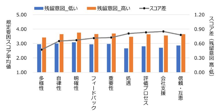 HR総研:2025年度新入社員のエンゲージメント合同調査 結果レポート