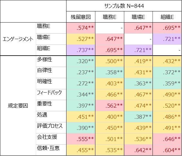HR総研:2025年度新入社員のエンゲージメント合同調査 結果レポート