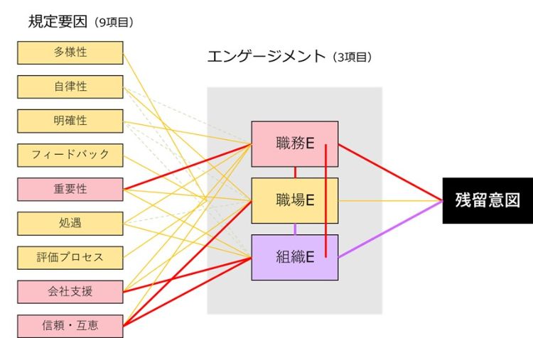 HR総研:2025年度新入社員のエンゲージメント合同調査 結果レポート