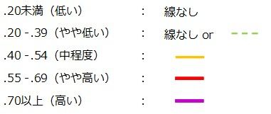HR総研:2025年度新入社員のエンゲージメント合同調査 結果レポート