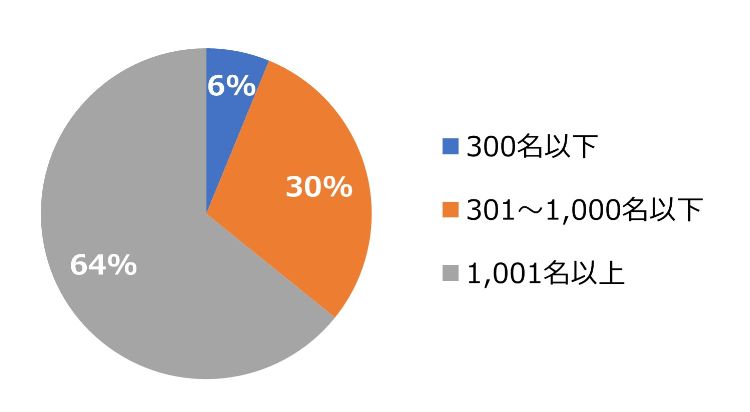 HR総研:2025年度新入社員のエンゲージメント合同調査 結果レポート