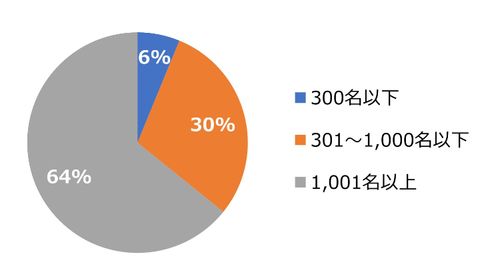 HR総研：2025年度新入社員のエンゲージメント合同調査　結果レポート