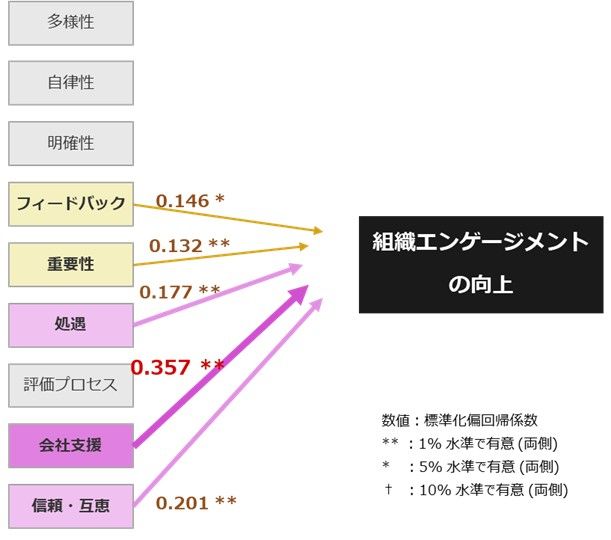 HR総研:2025年度新入社員のエンゲージメント合同調査 結果レポート
