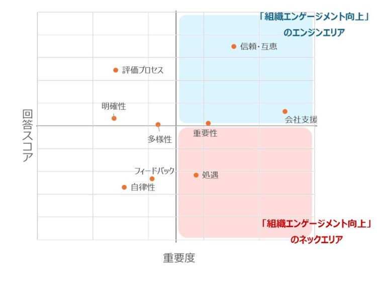 HR総研:2025年度新入社員のエンゲージメント合同調査 結果レポート