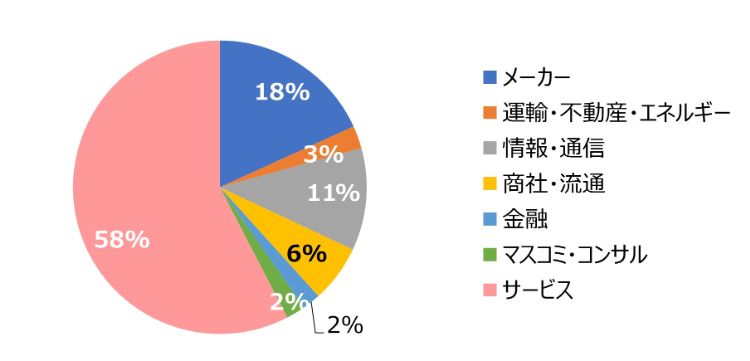 HR総研:2025年度新入社員のエンゲージメント合同調査 結果レポート