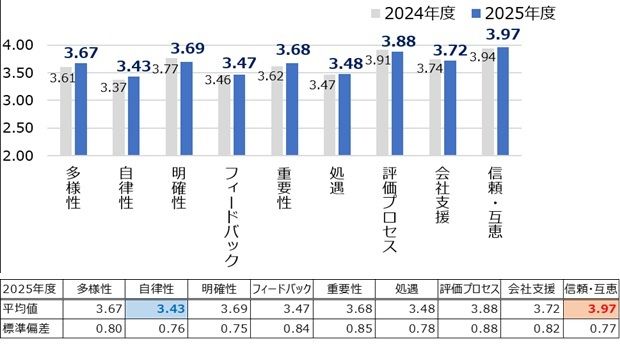 HR総研:2025年度新入社員のエンゲージメント合同調査 結果レポート