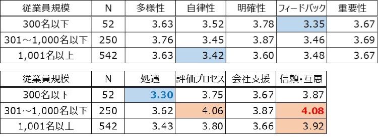 HR総研:2025年度新入社員のエンゲージメント合同調査 結果レポート