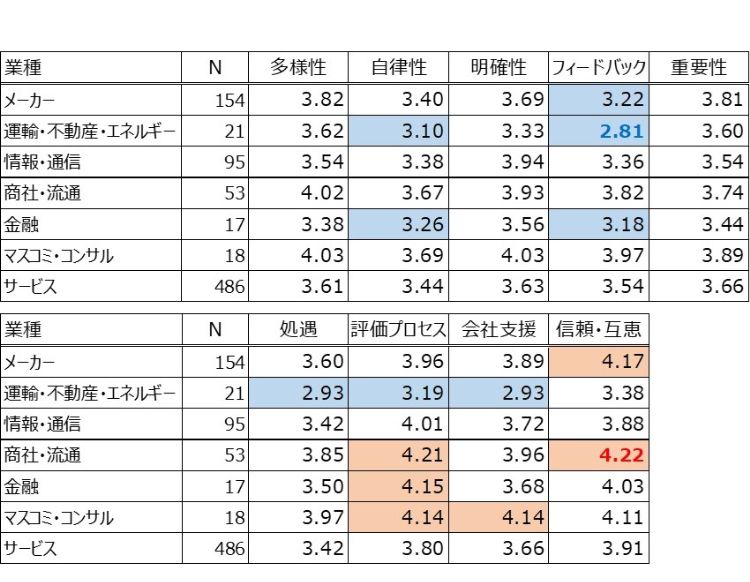 HR総研:2025年度新入社員のエンゲージメント合同調査 結果レポート
