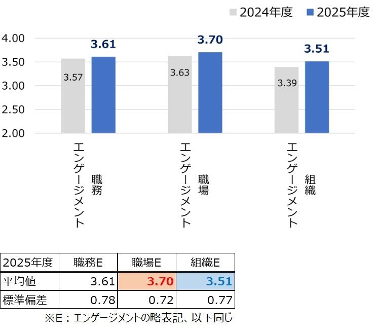 HR総研:2025年度新入社員のエンゲージメント合同調査 結果レポート