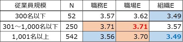 HR総研:2025年度新入社員のエンゲージメント合同調査 結果レポート