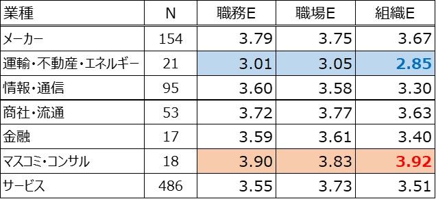 HR総研:2025年度新入社員のエンゲージメント合同調査 結果レポート