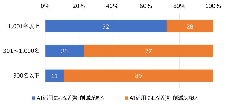 HR総研：2027年＆2028年新卒採用動向調査（6月）　結果レポート