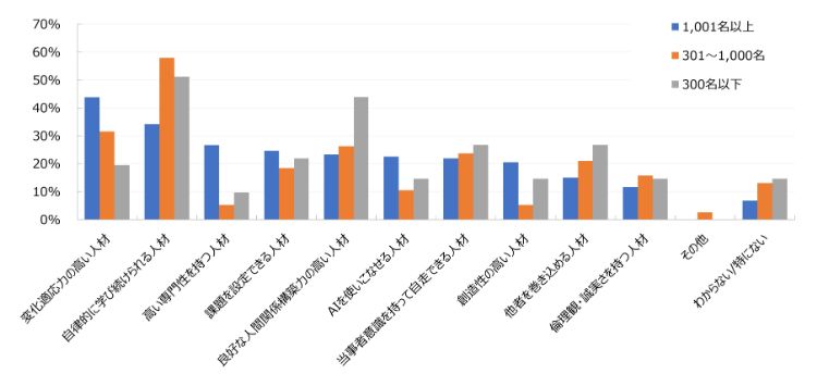 HR総研：2027年＆2028年新卒採用動向調査（6月）　結果レポート