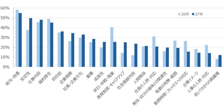 HR総研×就活会議：2027年新卒学生の就職活動動向調査（6月）　結果報告　【就職活動編】